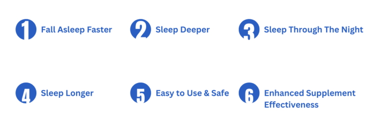 Steps: 1) Fall Asleep Faster, 2) Sleep Deeper, 3) Sleep Through the Night, 4) Sleep Longer, 5) Easy to Use and Safe, 6) Enhanced Supplement Effectiveness (Photo 1)